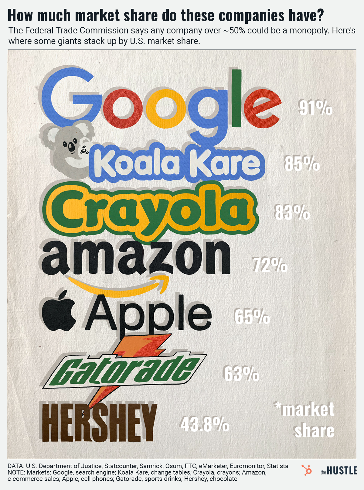 Koala-Kare-Market-Share