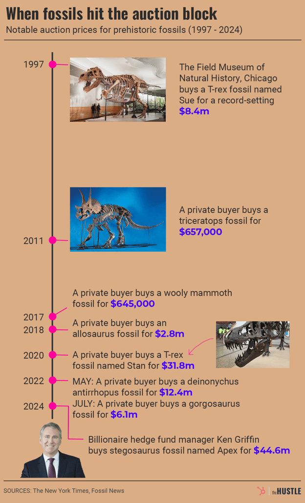 timeline-updated